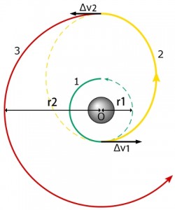 Hohmann_transfer_orbit