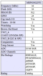 MSP430G2553Spec